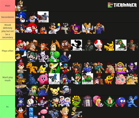 Super Smash Bros. Crusade 9.5 Demo 1 Tier List Maker.